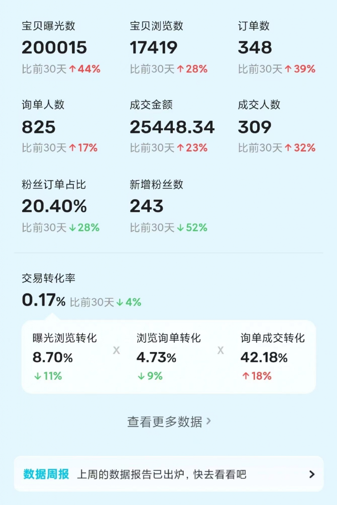 图片[3] 烟卡新玩法！30天到手22903元！单品90%利润，可批量保姆级流程 老秦