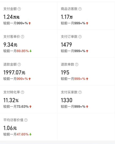 图片[2] 拼多多虚拟全类目3.0版，外面收5000的玩法，30天单店铺搞了1.2W+？ 老秦